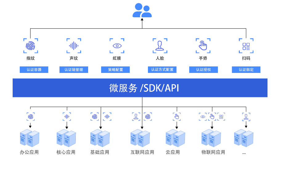 Saba沙巴电竞 - 您的专属电较量事主场